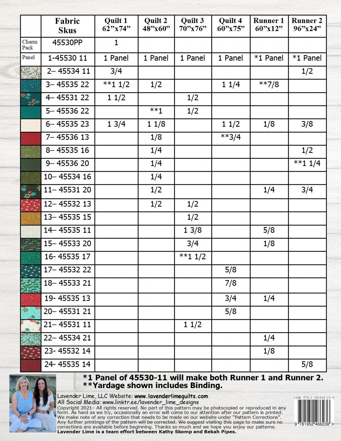 Panels Made Easy